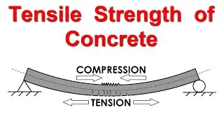 Tensile Strength of Concrete