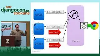 DjangoCon US 2017 -  Type UWSGI; Press Enter; What Happens? by Philip James