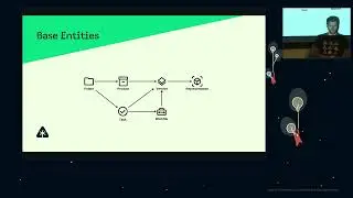 Introduction to AYON Pipeline - FMX 2024