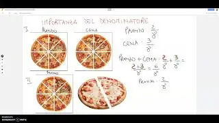 Somma e differenza di frazioni con lo stesso denominatore