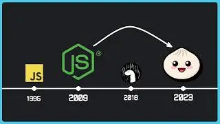 Bun vs Node.js - Everything You Need To Know!