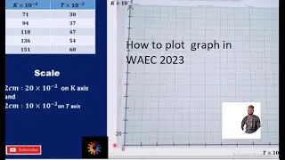 How to plot graph in WAEC  PHYSICS Practical 2023