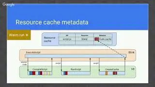 BlinkOn 9: Caching (more) JavaScript code in Chrome