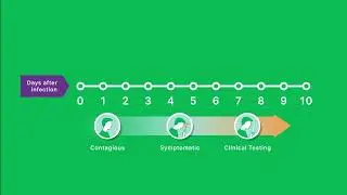 Did You Know that Droplet Digital™ PCR is an Ideal Tool for Wastewater-Based Epidemiology?