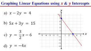 Graphing Linear Equations using X and Y intercepts