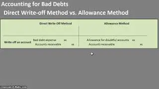 Accounting for Bad Debts (Journal Entries) -  Direct Write-off vs. Allowance