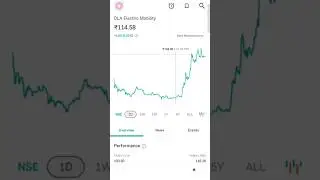 Stock market today news | share market |stock market #trading #sharemarket #shorts