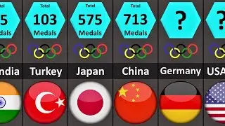 Olympic Medal Count by Country