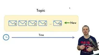 What is Apache Kafka Topic