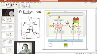 SV Program-1 Introduction to System Verilog programming