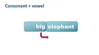 Linking in Connected Speech - Tricky American English Pronunciation