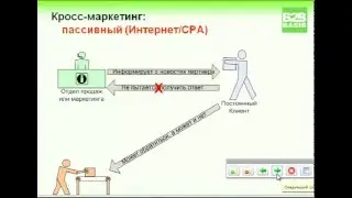 Предложение для разработчиков скриптов продаж по телефону