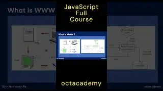 What is WEB or Internet -Javascript full course for web Development #coding #learnjs #freecodecamp