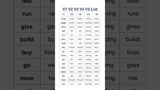 V1 V2 V3 V4 V5 Verb List, Essential English Verbs! V1, V2, V3, V4, V5 Explained 🚀Quick Grammar Guide
