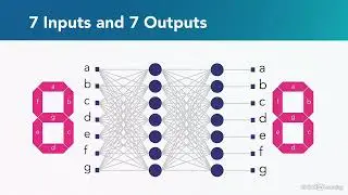 Training Neural Networks in Python | Build a neural network from scratch using Python Project #3