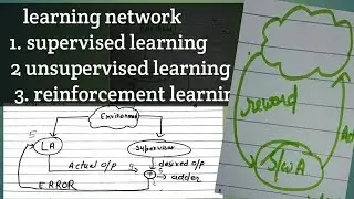 learning network|supervised learning|unsupervised learning #dwm #ai #dataminingtutorial