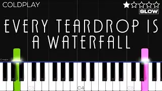 Coldplay - Every Teardrop Is A Waterfall | SLOW EASY Piano Tutorial