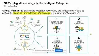 SAP CPI Training || SAP BTP  || SAP Cloud Platform Integration Suite || Virtue Solutions