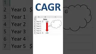 CAGR example