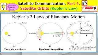 Sat Comm Part 4. How Satellites Orbit Earth: Kepler’s Laws of Motion (Physics & Space Science).