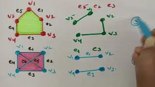 @btechmathshub7050Edge covering with examples-Graph Theory