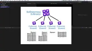 Final Cut Pro X 10.3 - Библиотеки и Эвенты