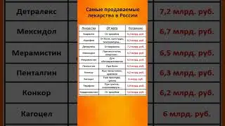 Самые продаваемые в России лекарства в