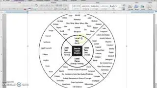 Webb's Depth of Knowledge Tutorial