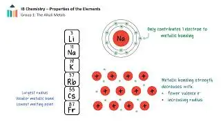 Properties of Elements [IB Chemistry SL]