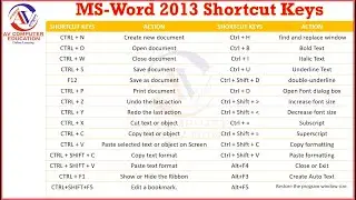 MS- Word 2013 Shortcut Keys and Functions all A to Z