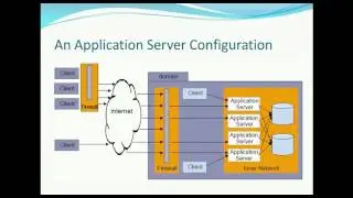 03. Weblogic Administration Tutorial - Weblogic Server Basic Concepts Part II