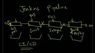 What is Jenkins | Jenkins Introduction Tutorial | The TechFlow