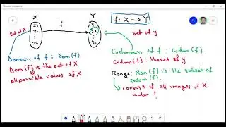 Domain, co-domain and range of a function