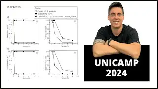 Biologia UNICAMP 2024! 