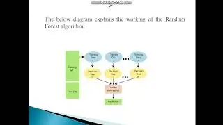 RANDOM FOREST ALGORITHM