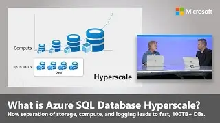 What is Azure SQL Database Hyperscale?