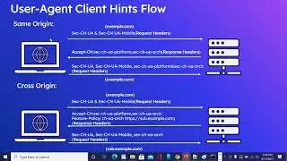 What is User-Agent Client Hints? | Device Detection on Modern Browsers