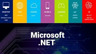 Платформа Microsoft .NET и её технологии.