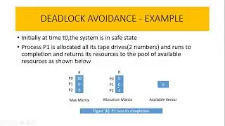 Deadlock Avoidance