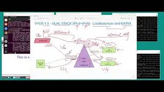 VYOS 1.5 NAT64 + Loadbalancer together