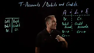 Accounting Fundamentals | T-Accounts: Debits and Credits