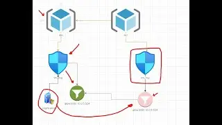 Azure E12 (Bicep copy/clone NSG rules)