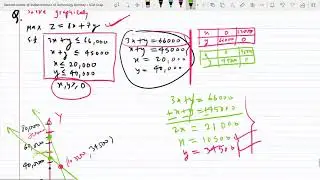 LPP|Graphical method| corner point & iso profit/cost mathod|Santosh Sir (DU, IITD, IITB, IITKgp)