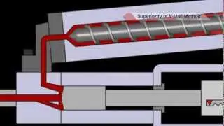 Sodick Two Stage Plunger Injection System - V-LINE Injection