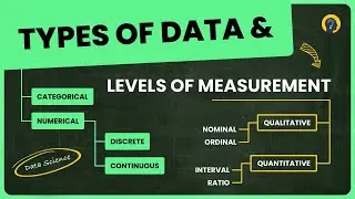 Types of Data and Levels of Measurement in Data Science | Complete Guide