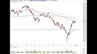 Stock Market Analysis February 25 2022