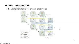 Forecasting and Interpolation for Learning Physical Simulation over Meshes