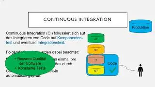 Continuous Integration, - Delivery und - Deployment