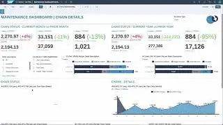 Interdobs SAP Analytic Cloud BW Maintenance Dashboard