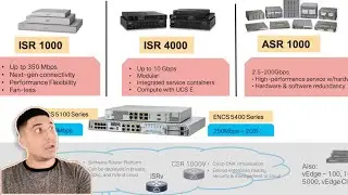 Which Cisco Router To Buy in 2022?